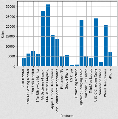 Download free bootstrap 4 admin dashboard, free boootstrap 4 templates