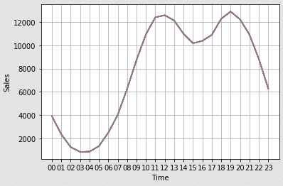 Download free bootstrap 4 admin dashboard, free boootstrap 4 templates