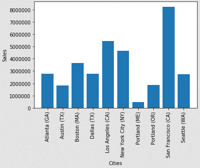 Download free bootstrap 4 admin dashboard, free boootstrap 4 templates