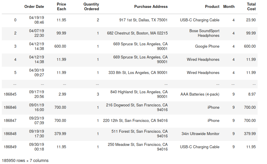 Download free bootstrap 4 admin dashboard, free boootstrap 4 templates