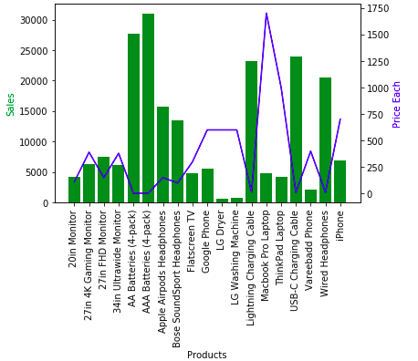 Download free bootstrap 4 admin dashboard, free bootstrap 4 templates