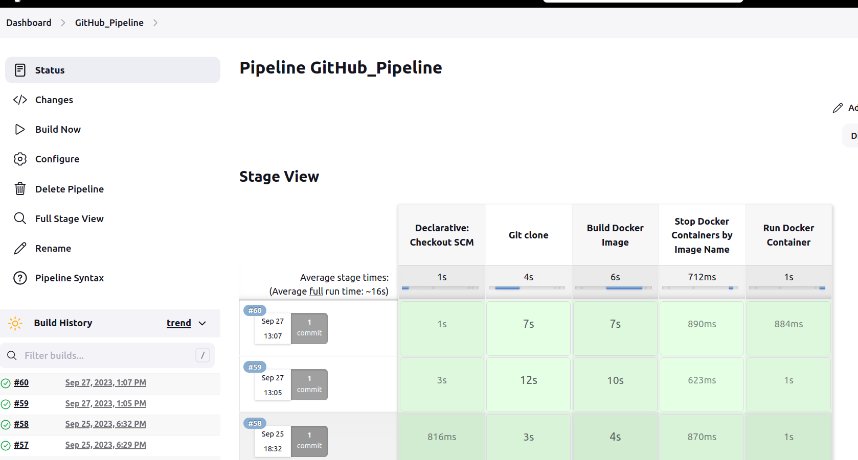 Download free bootstrap 4 admin dashboard, free boootstrap 4 templates